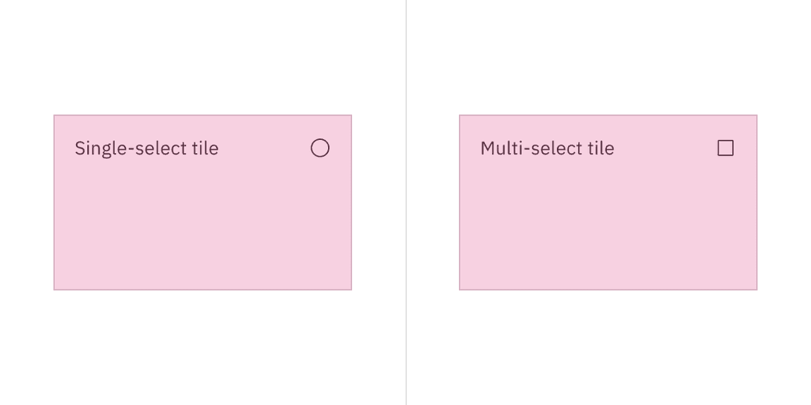 Clickable areas of selectable tile with feature flags